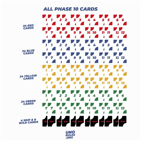 how many cards of each number in phase 10 pdf manual